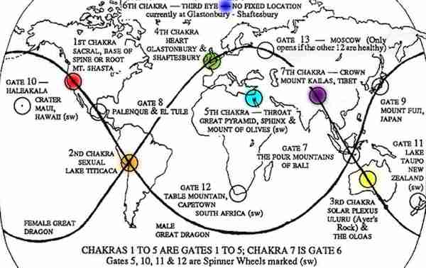 Characterizing Earth Chakra Points